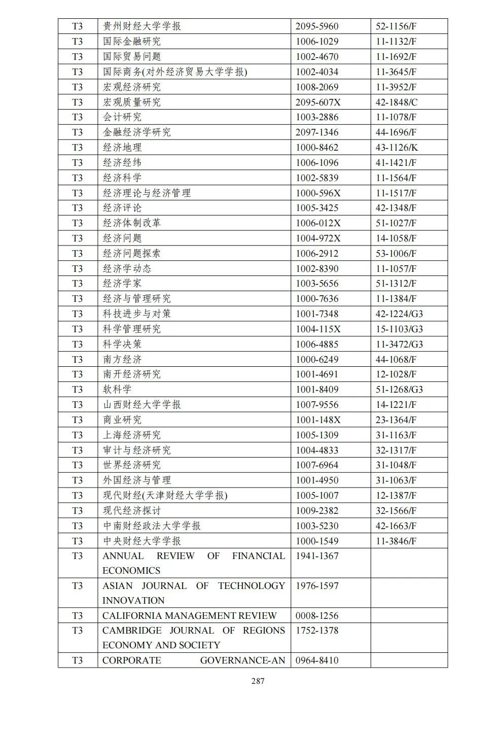 58个领域!高质量科技期刊分级目录总汇第四版发布