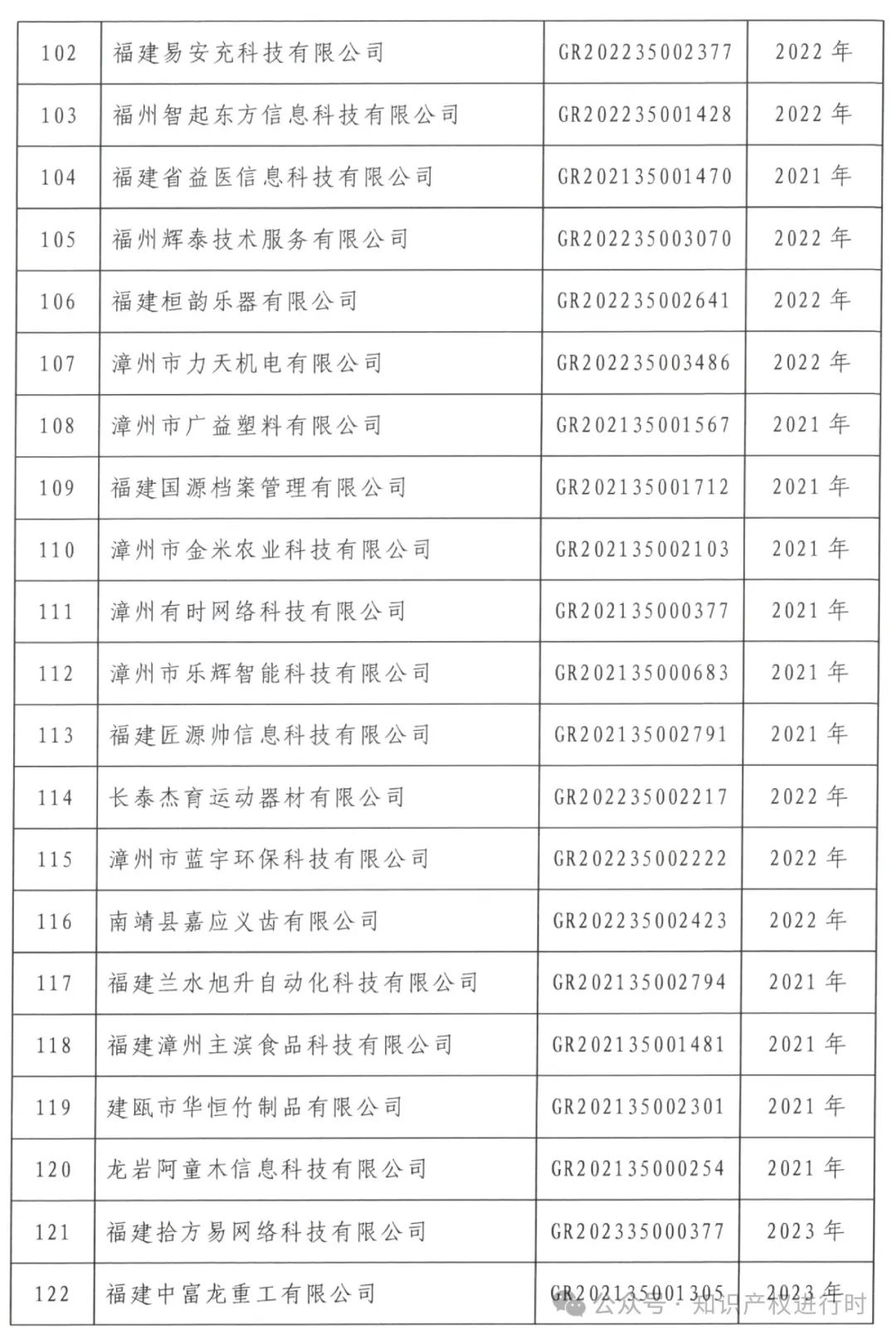 这些情形将被取消高企资格 | 严查! 取消1296家高新技术企业资格。追缴税收优惠和奖励资金