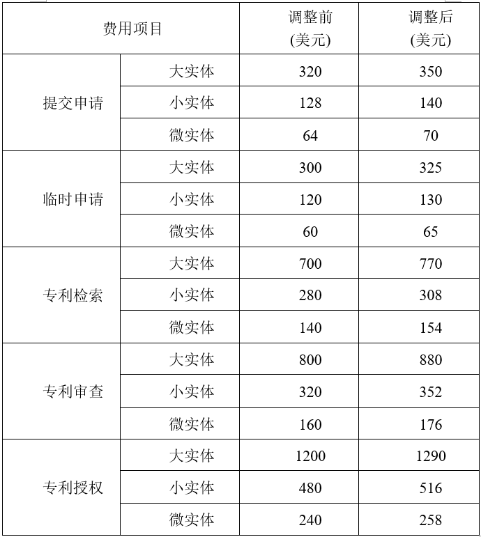 2025年！这些知识产权新规开始施行