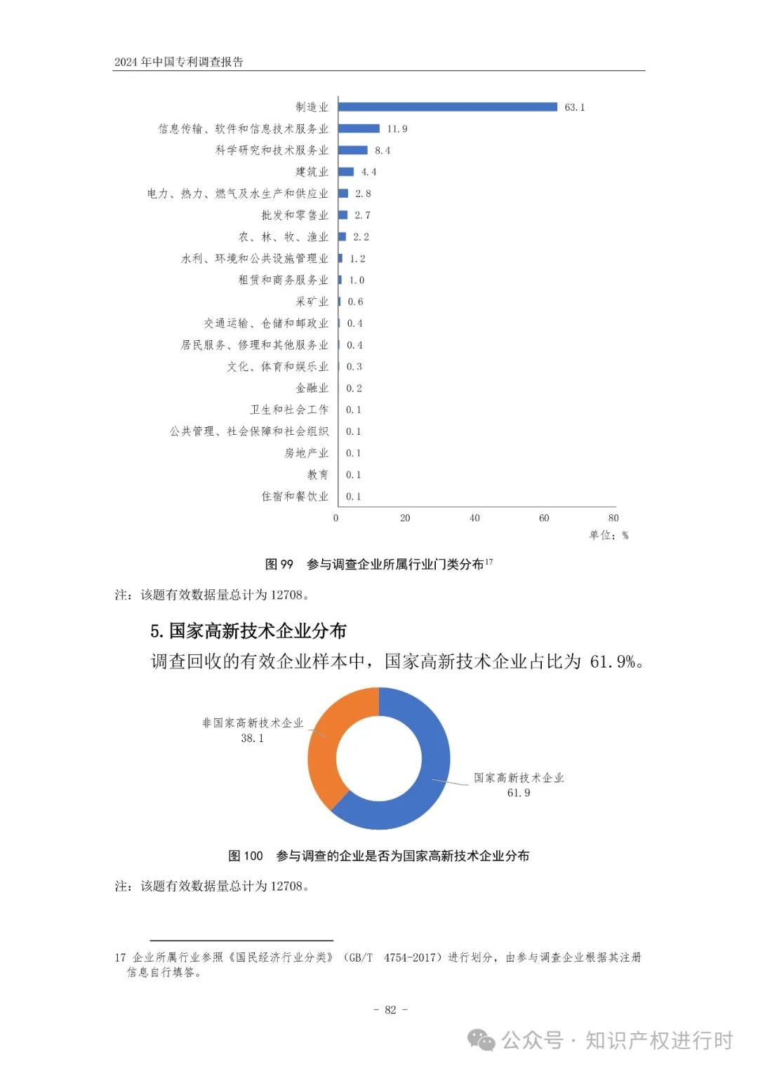 国知局:33.8%未产业化发明专利用于高企等企业资质认定或项目申报;14.8%用于职称评审、绩效考核|2024年中国专利调查报告