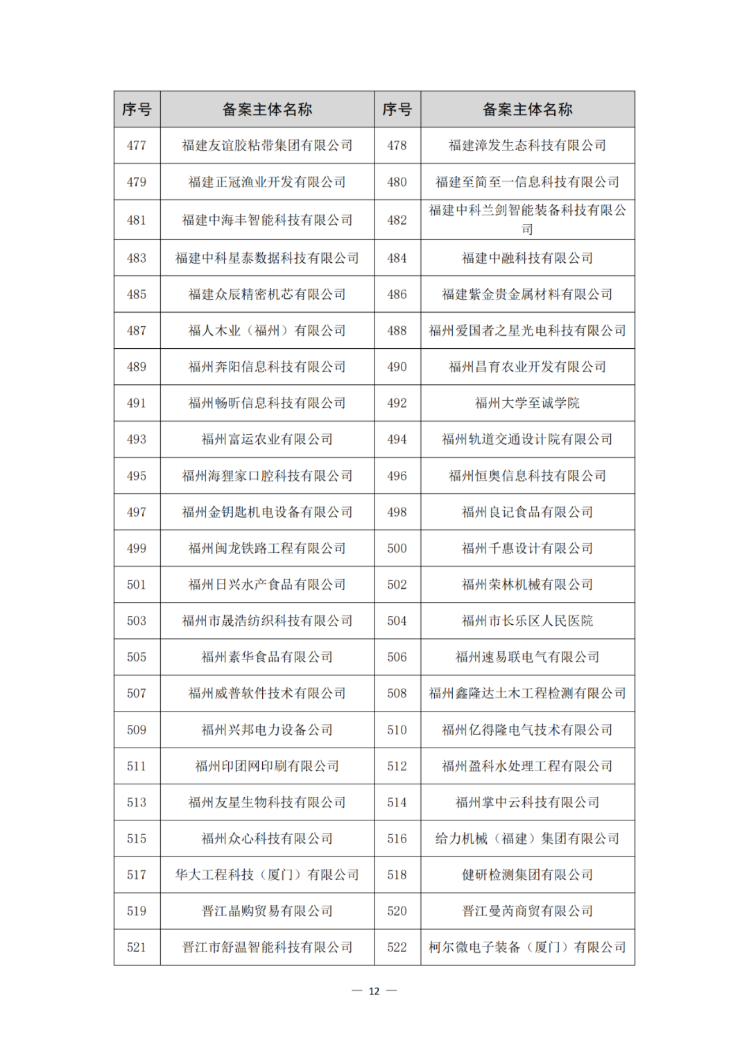 评定为A+和A级的代理机构将减少监督、抽查和检查力度!评定为A级的备案主体,专利预审额度为100件/年,B级6件/年|附通知