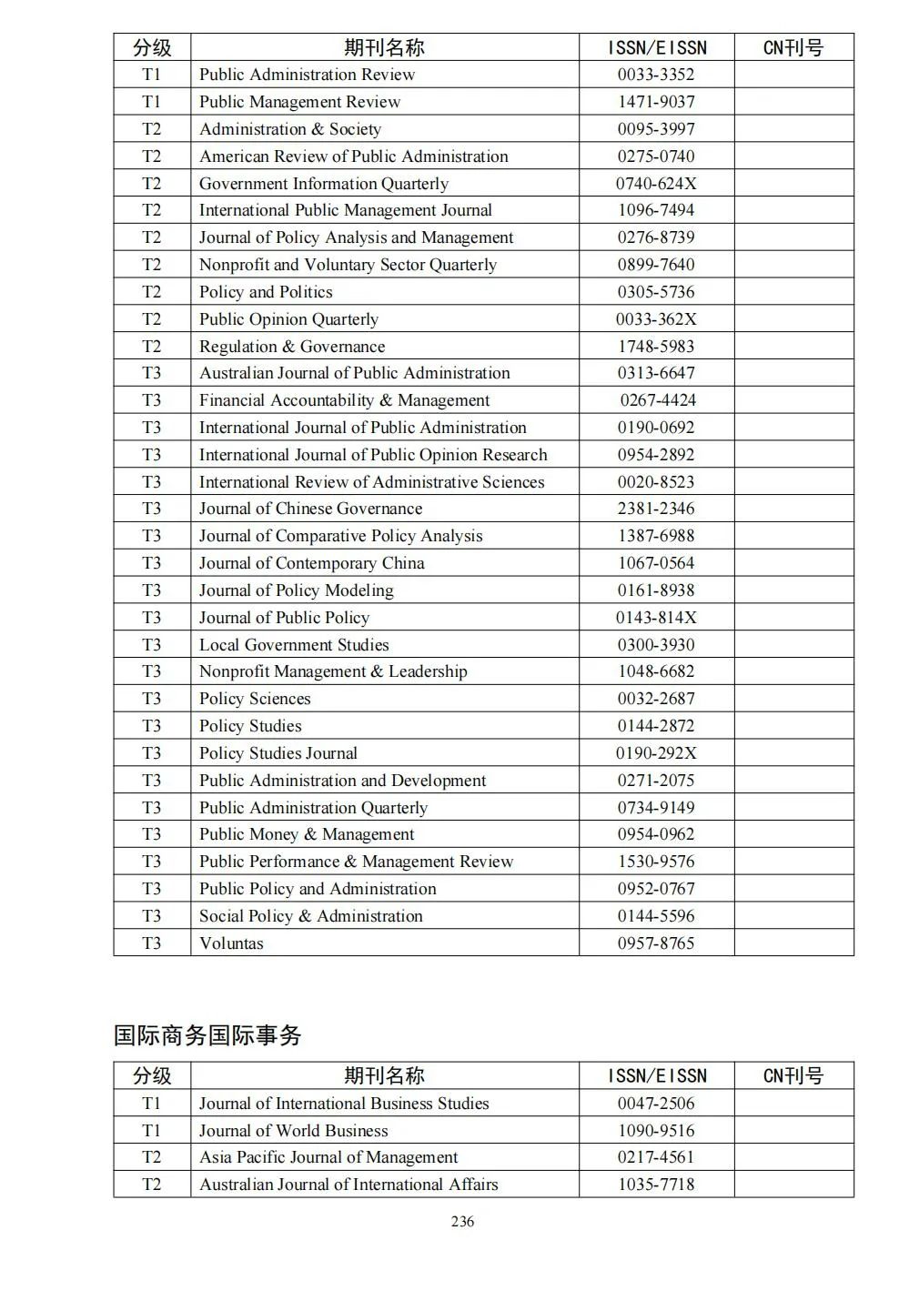 58个领域!高质量科技期刊分级目录总汇第四版发布