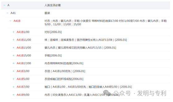 2023年发明专利授权率、驳回率和撤回率较高的50个IPC分类及部分案例分析