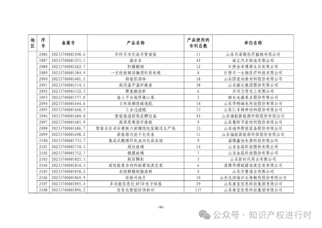 3197件！2024年度专利密集型产品名单