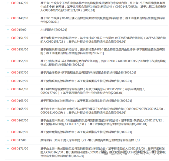 2023年发明专利授权率、驳回率和撤回率较高的50个IPC分类及部分案例分析