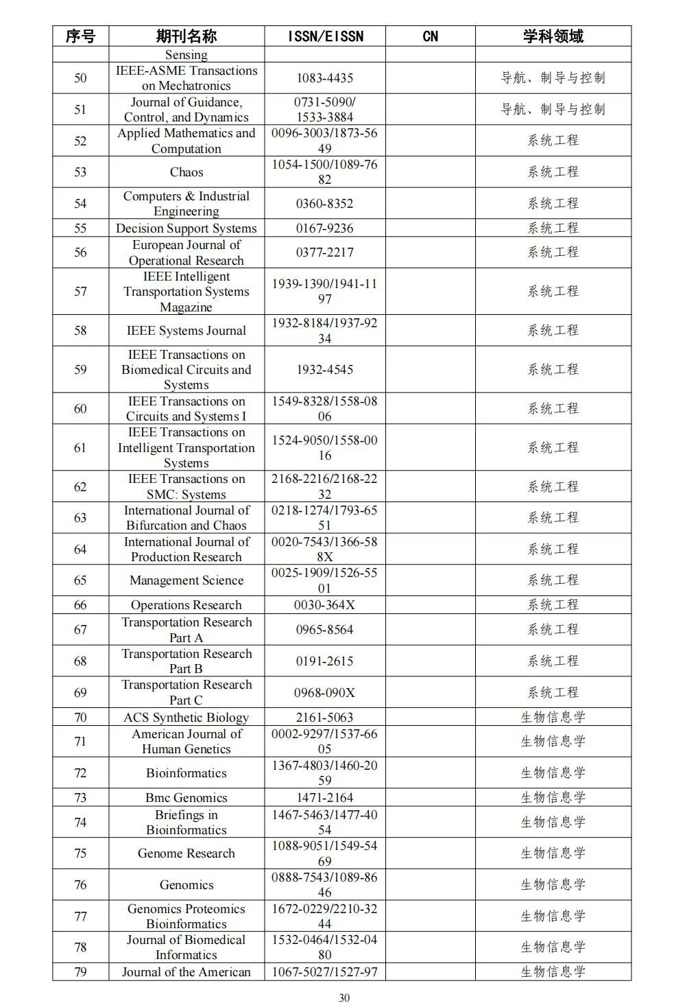 58个领域!高质量科技期刊分级目录总汇第四版发布