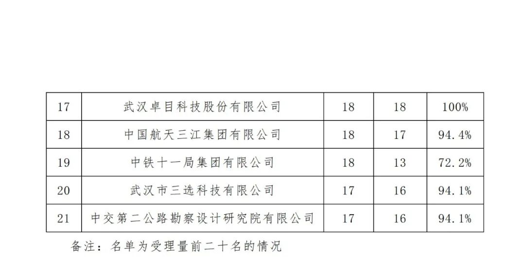 通报！严把预审申请入口，严禁提交低质量或非正常申请
