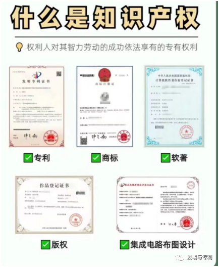 知识产权图文介绍,可根据需要取用