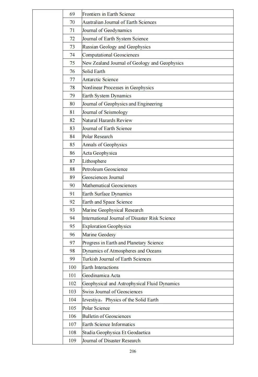 58个领域!高质量科技期刊分级目录总汇第四版发布