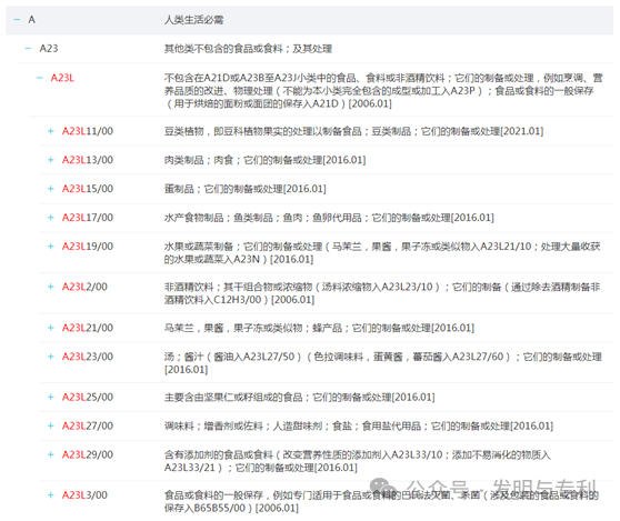 2023年发明专利授权率、驳回率和撤回率较高的50个IPC分类及部分案例分析