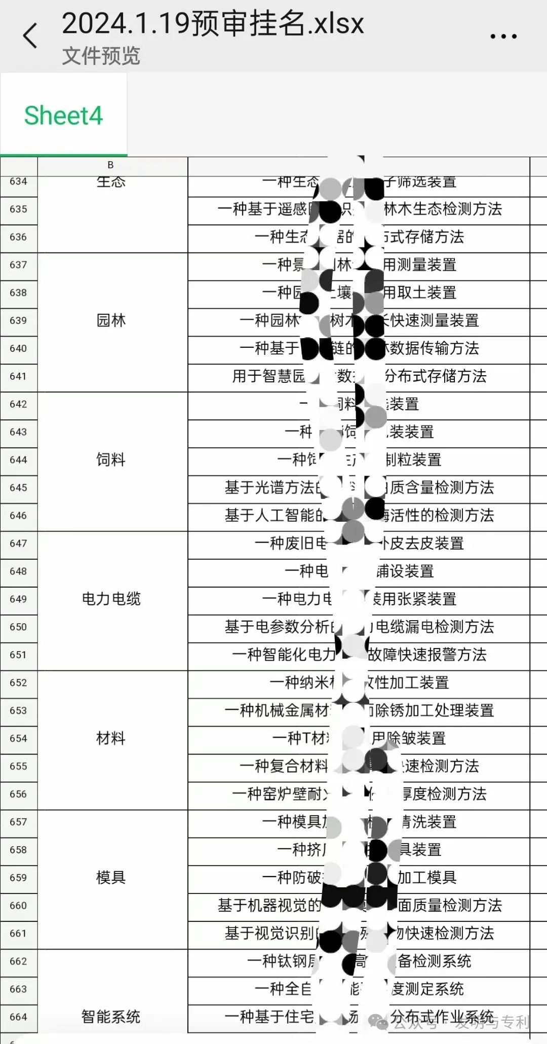 职称专利与软著为什么需要提前准备和办理