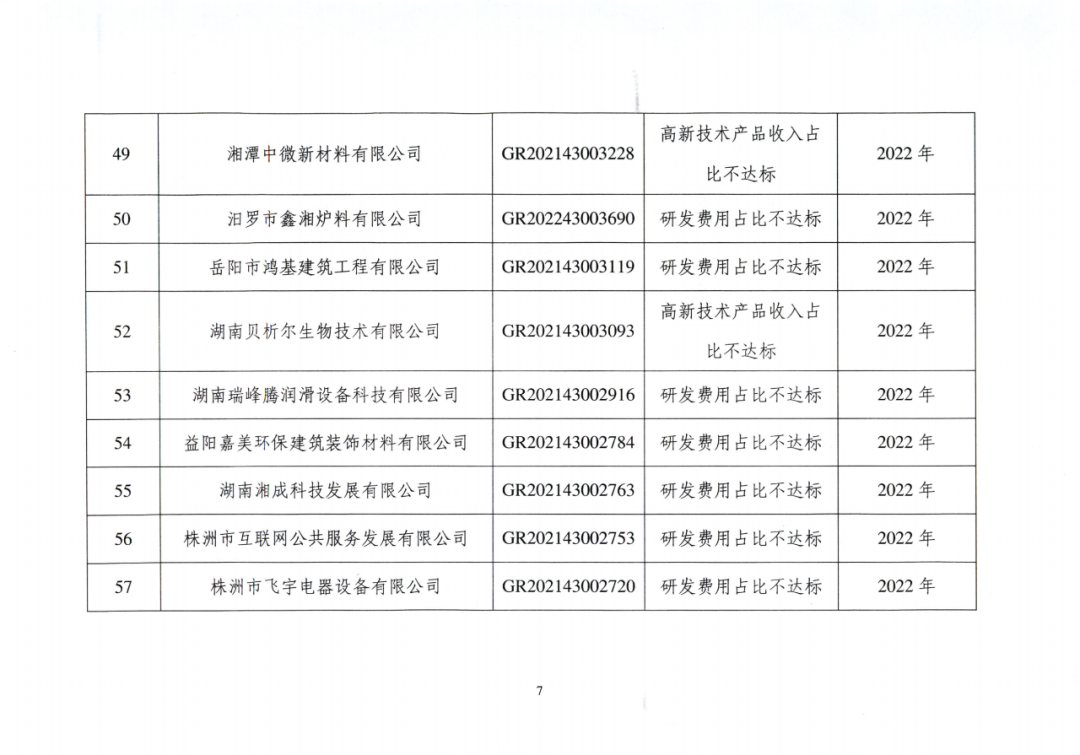 707家企业被取消企业高新技术资格,追缴298家企业因取得高新技术企业资格而享受的税收优惠及奖补|附名单
