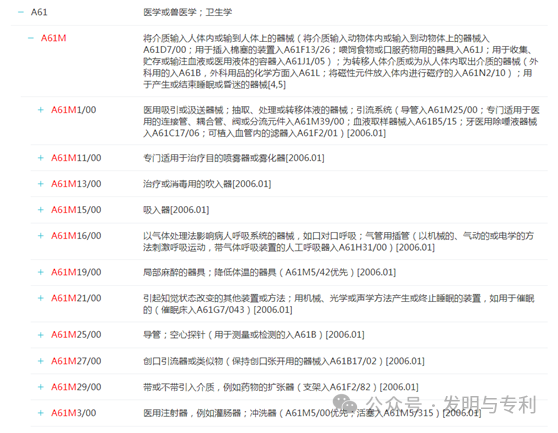 2023年发明专利授权率、驳回率和撤回率较高的50个IPC分类及部分案例分析