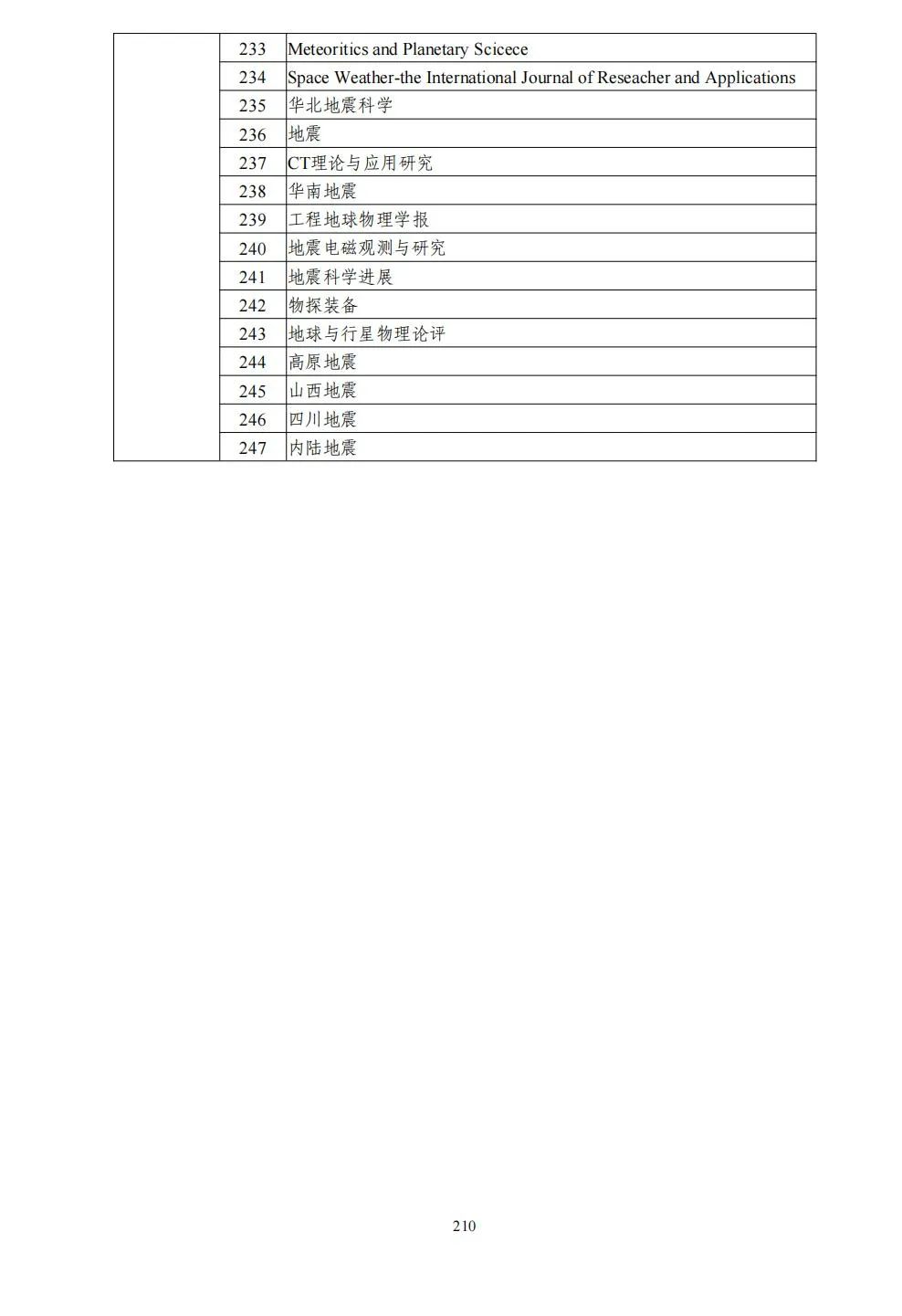 58个领域!高质量科技期刊分级目录总汇第四版发布