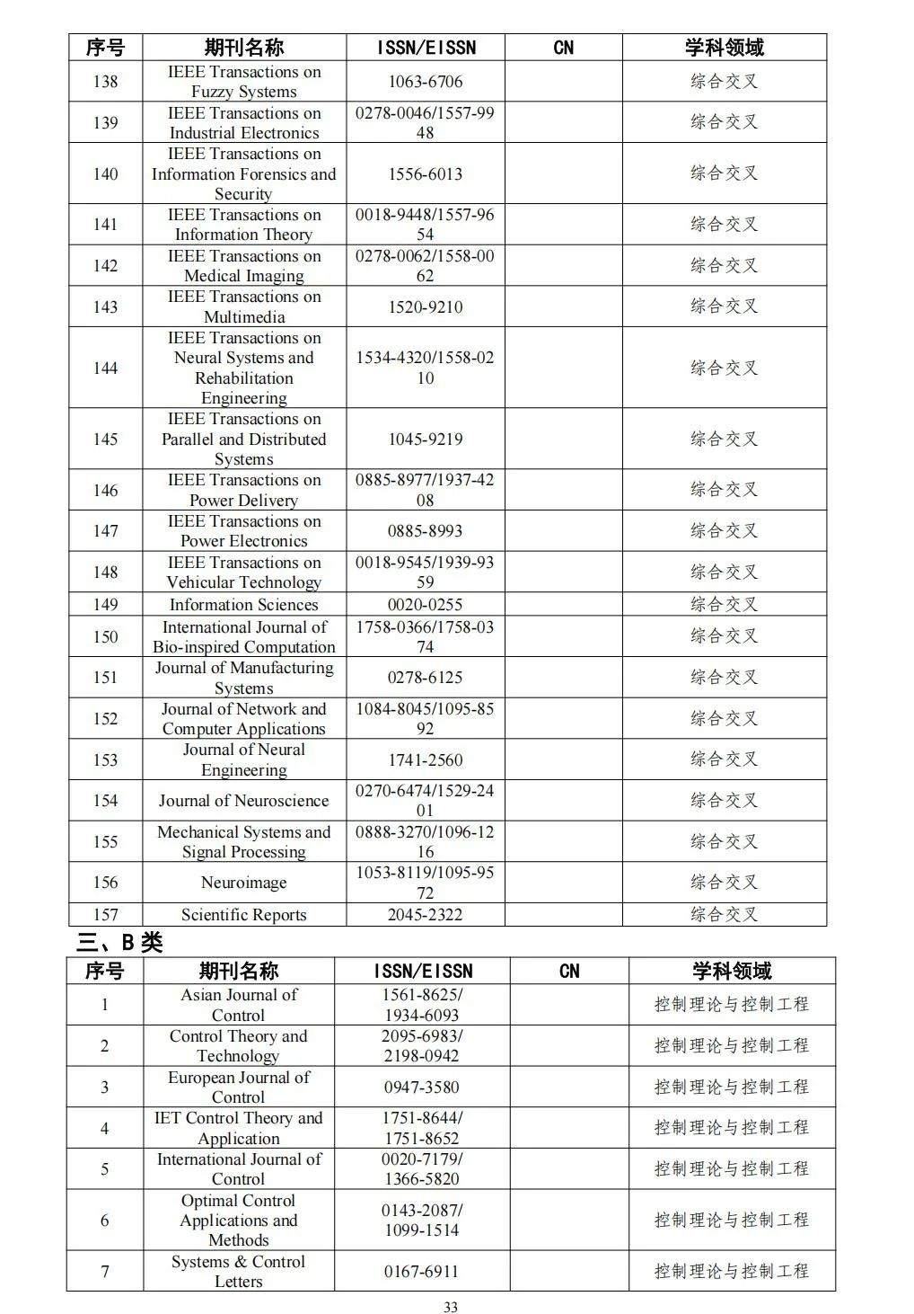 58个领域!高质量科技期刊分级目录总汇第四版发布