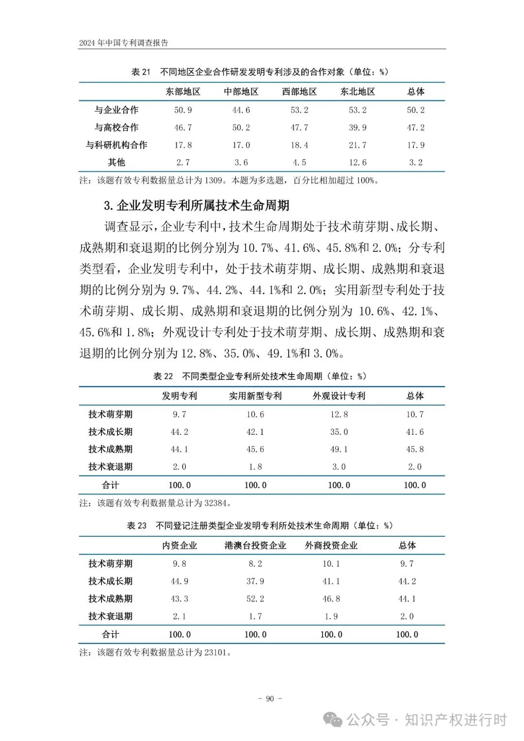国知局:33.8%未产业化发明专利用于高企等企业资质认定或项目申报;14.8%用于职称评审、绩效考核|2024年中国专利调查报告