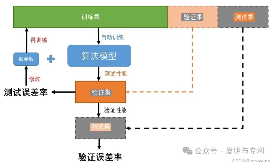 专利申请布局中的软件化思维