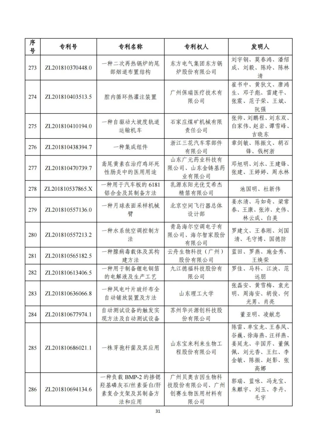第二十五届中国专利奖评审结果公示