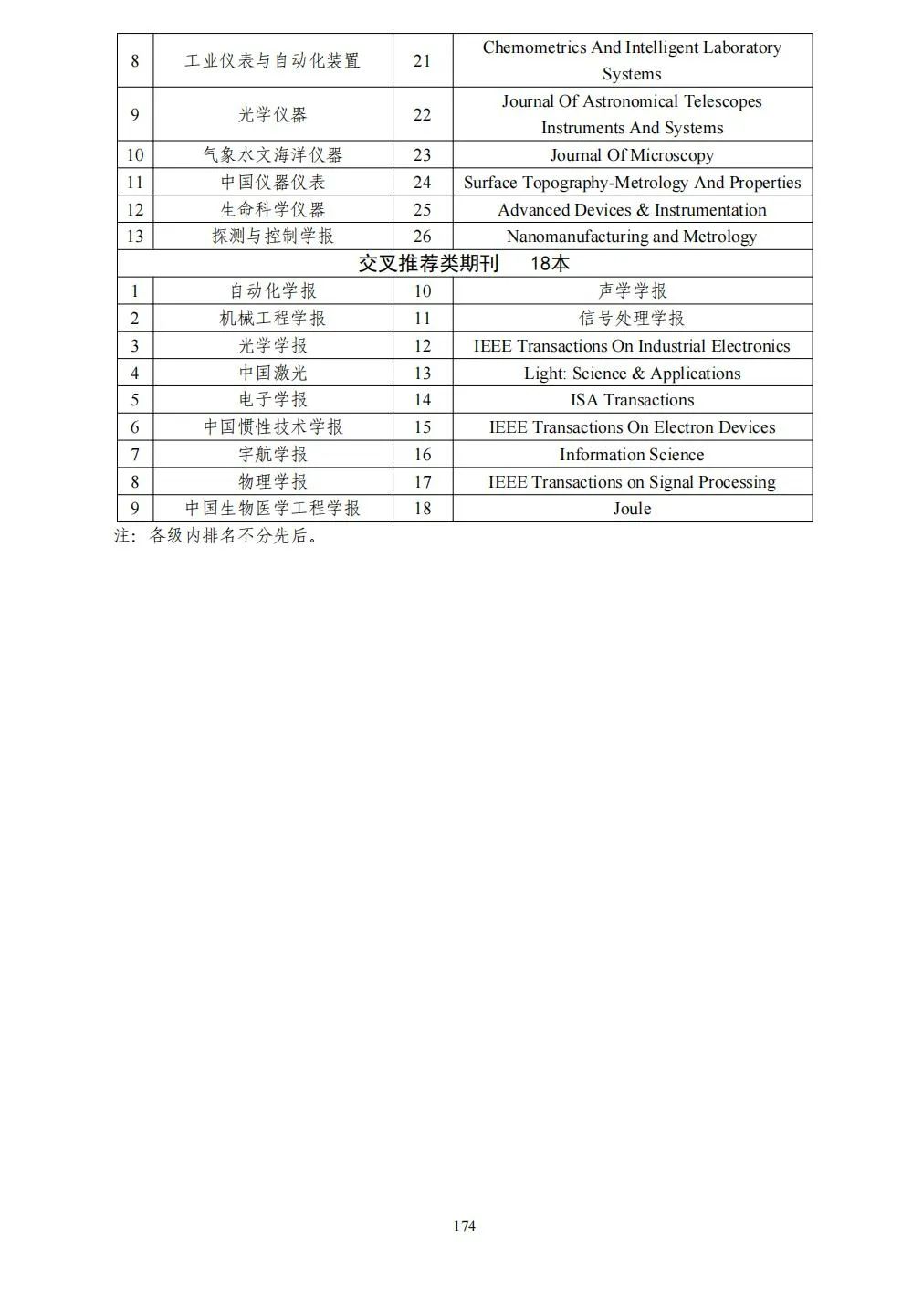 58个领域!高质量科技期刊分级目录总汇第四版发布