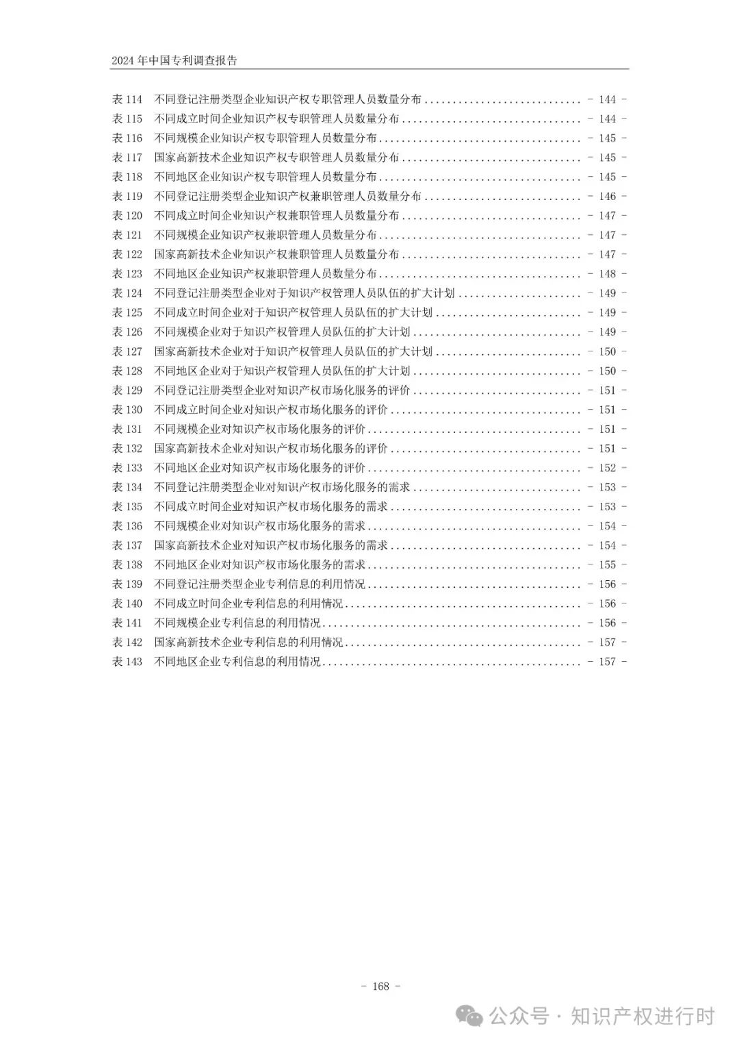 国知局:33.8%未产业化发明专利用于高企等企业资质认定或项目申报;14.8%用于职称评审、绩效考核|2024年中国专利调查报告