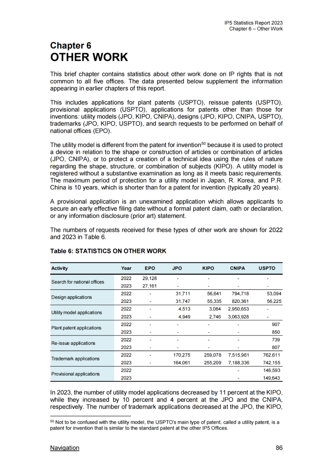 《2023年世界五大知识产权局统计报告》(中英文版全文)发布!