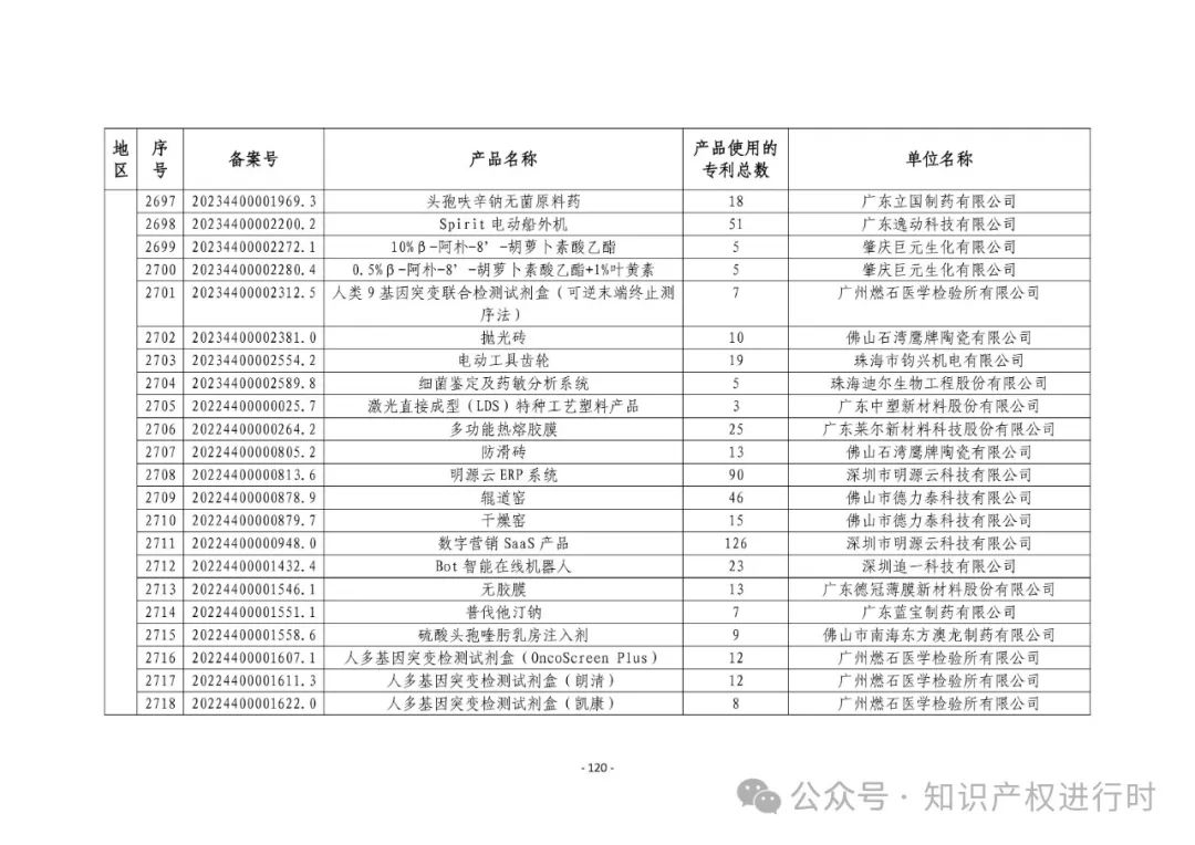 3197件！2024年度专利密集型产品名单