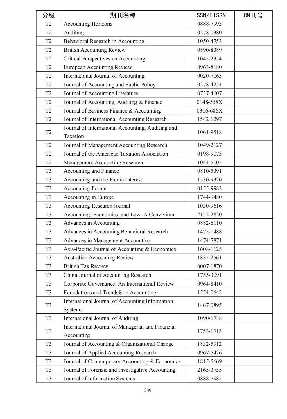 58个领域!高质量科技期刊分级目录总汇第四版发布