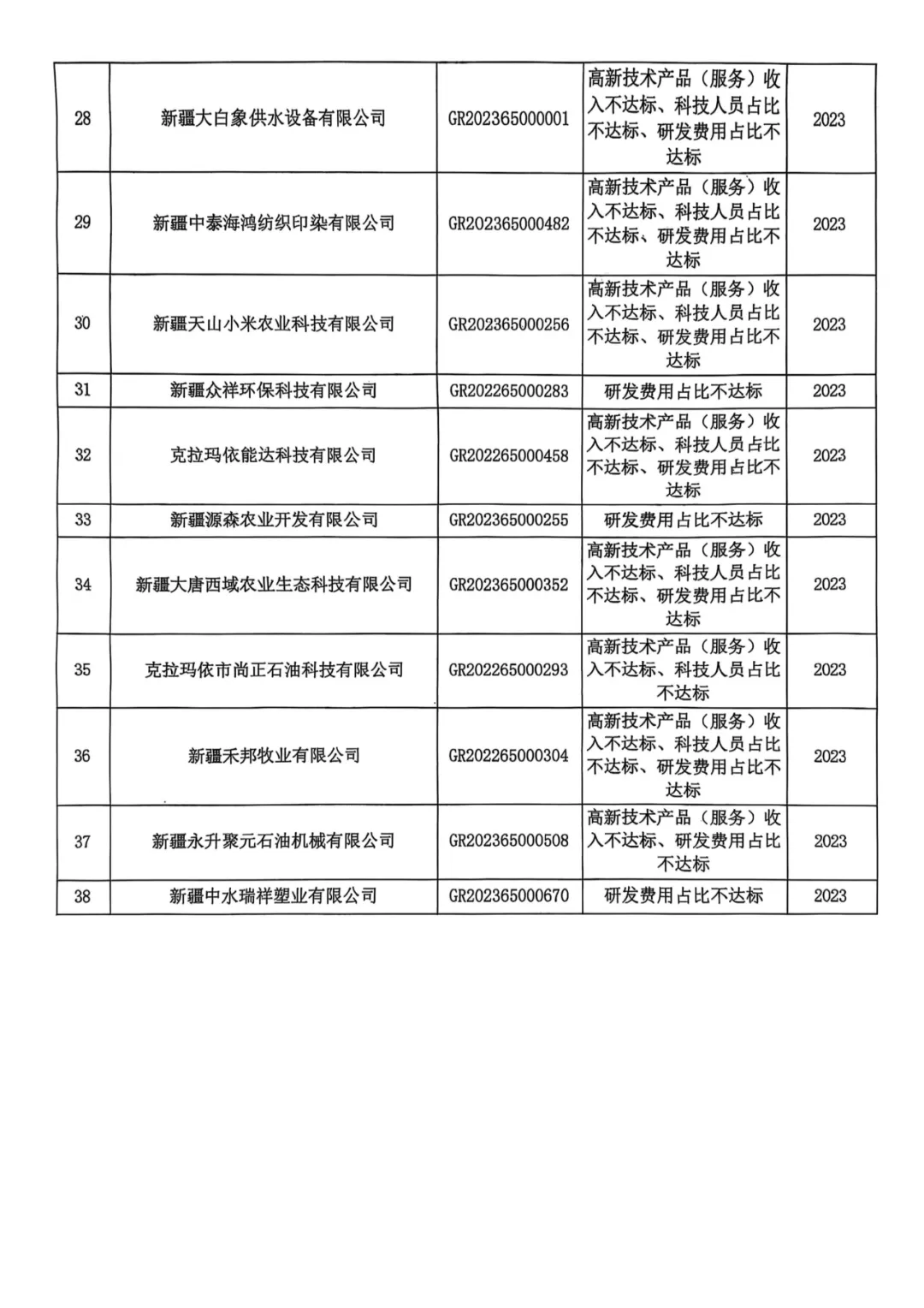 400余家企业被取消高企资格!多地公告