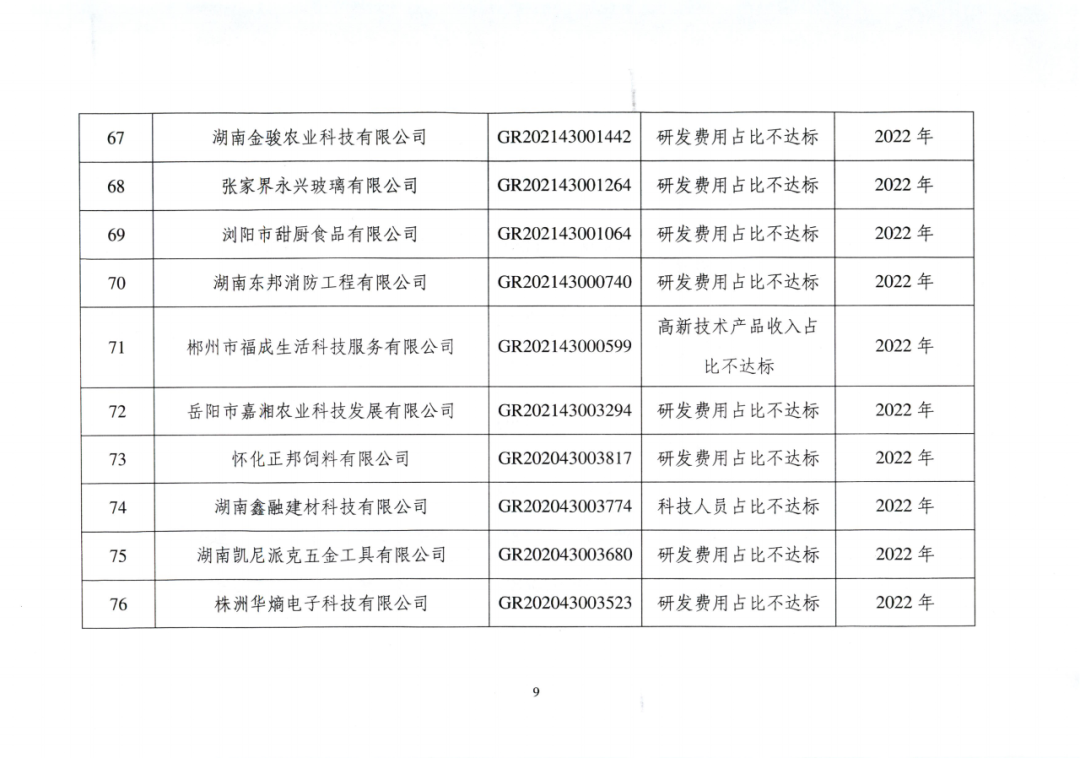 707家企业被取消企业高新技术资格,追缴298家企业因取得高新技术企业资格而享受的税收优惠及奖补|附名单