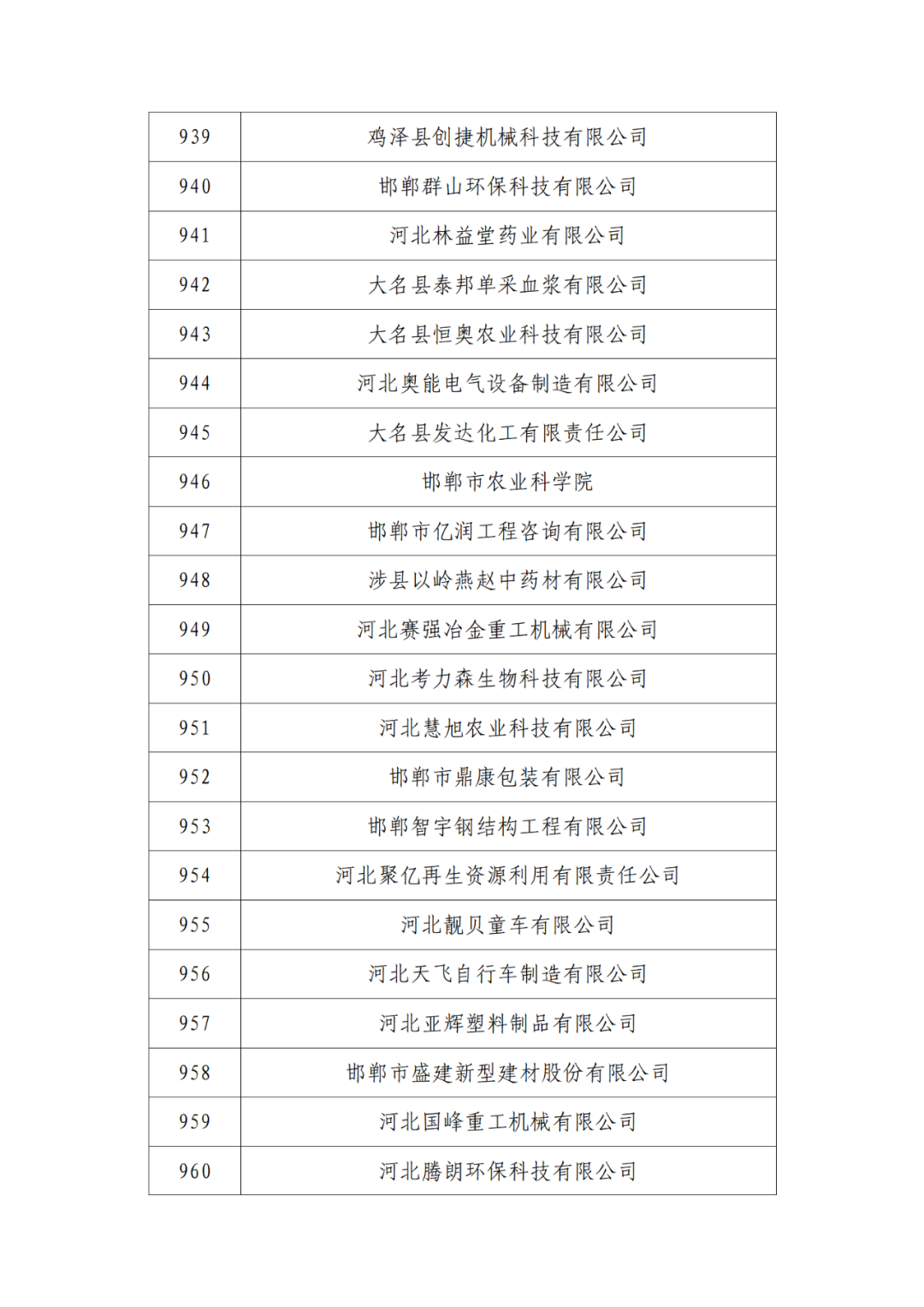 2263家单位被取消/暂停专利预审备案主体资格|附名单