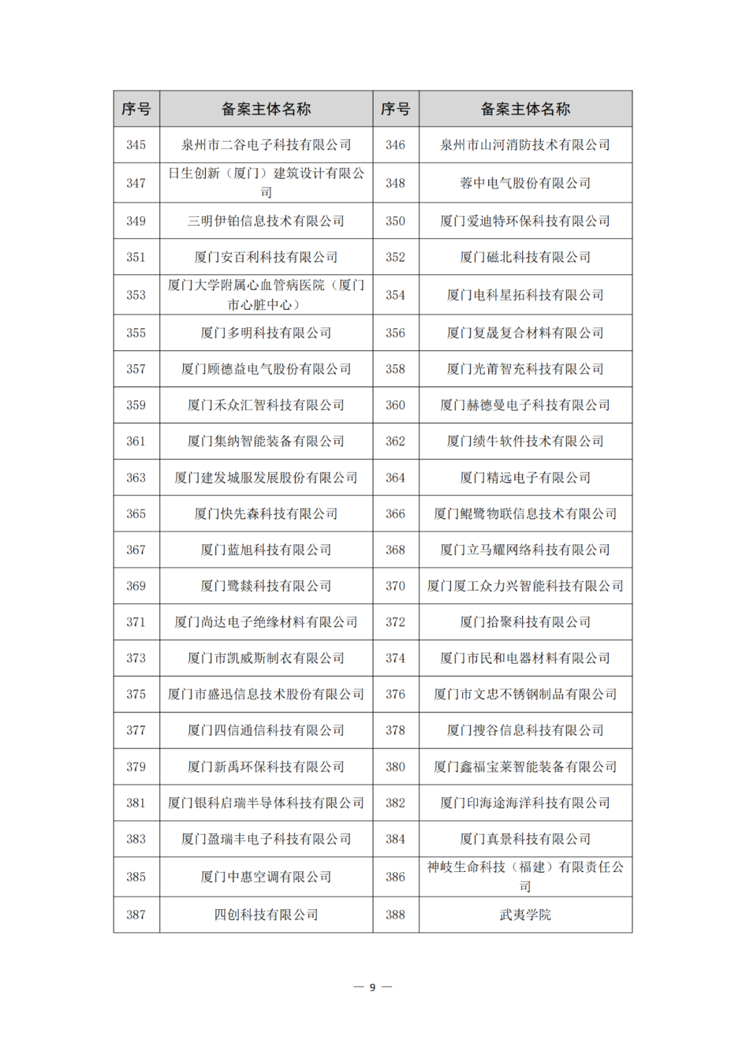 评定为A+和A级的代理机构将减少监督、抽查和检查力度!评定为A级的备案主体,专利预审额度为100件/年,B级6件/年|附通知