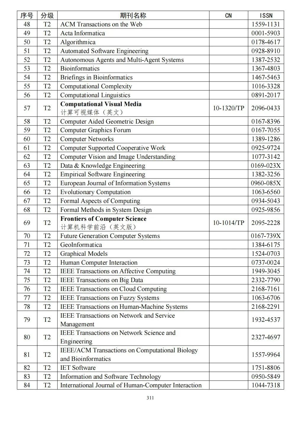 58个领域!高质量科技期刊分级目录总汇第四版发布