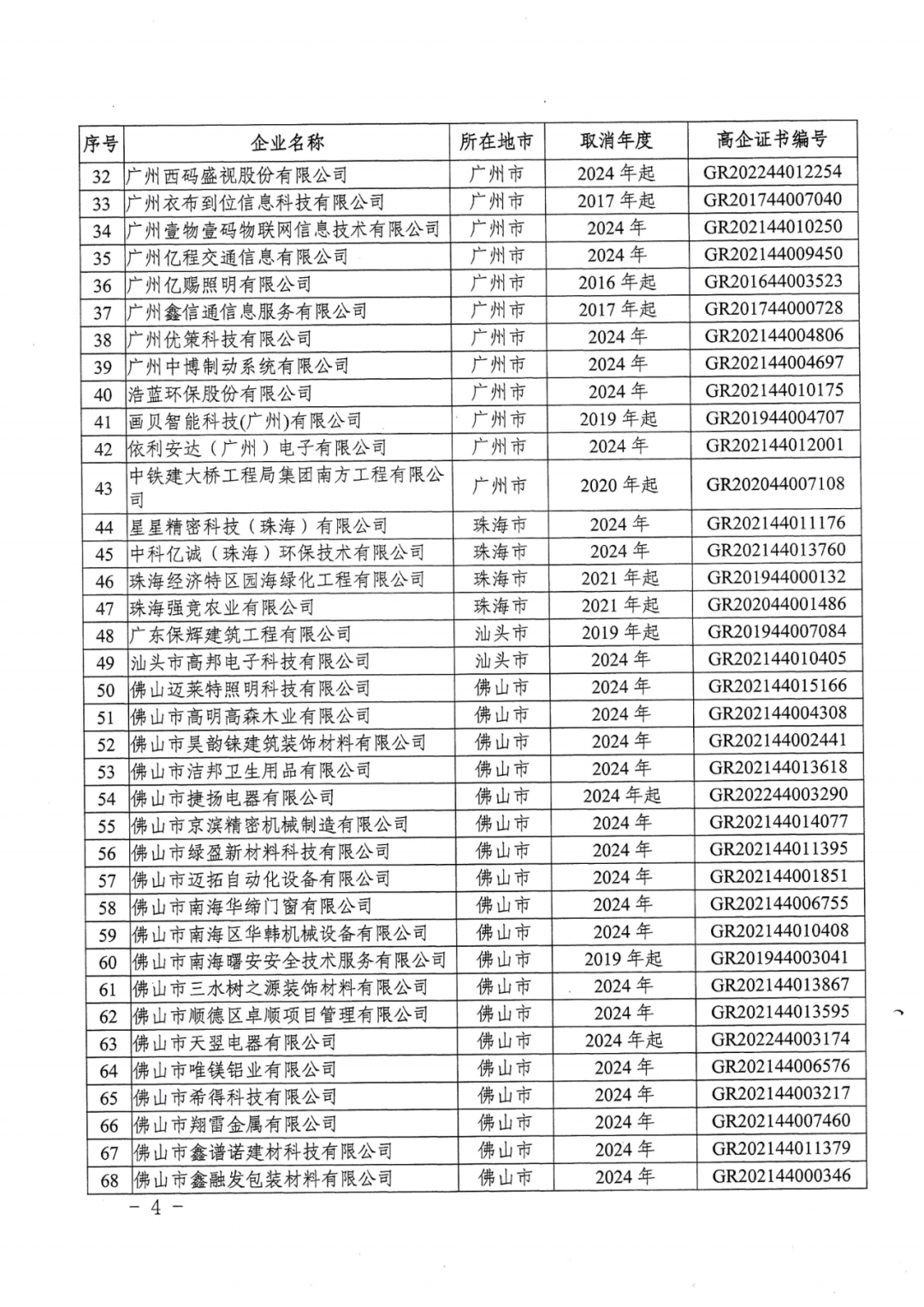 707家企业被取消企业高新技术资格,追缴298家企业因取得高新技术企业资格而享受的税收优惠及奖补|附名单