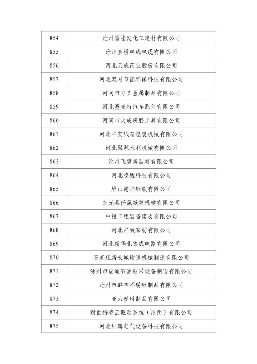 2263家单位被取消/暂停专利预审备案主体资格|附名单