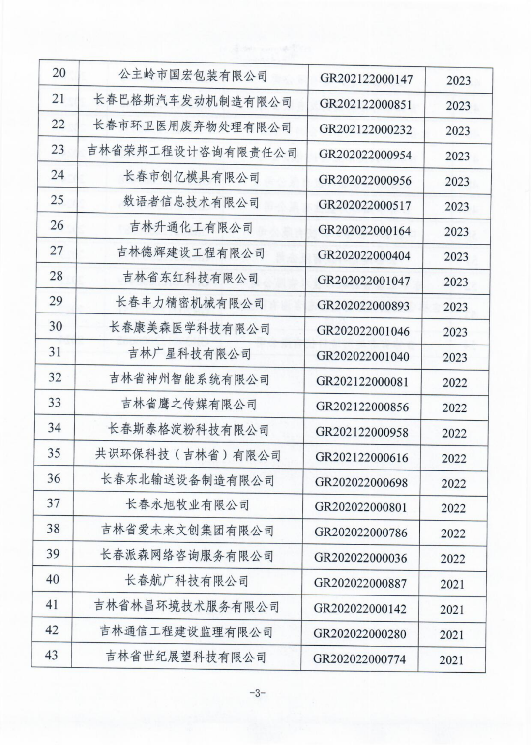 707家企业被取消企业高新技术资格,追缴298家企业因取得高新技术企业资格而享受的税收优惠及奖补|附名单
