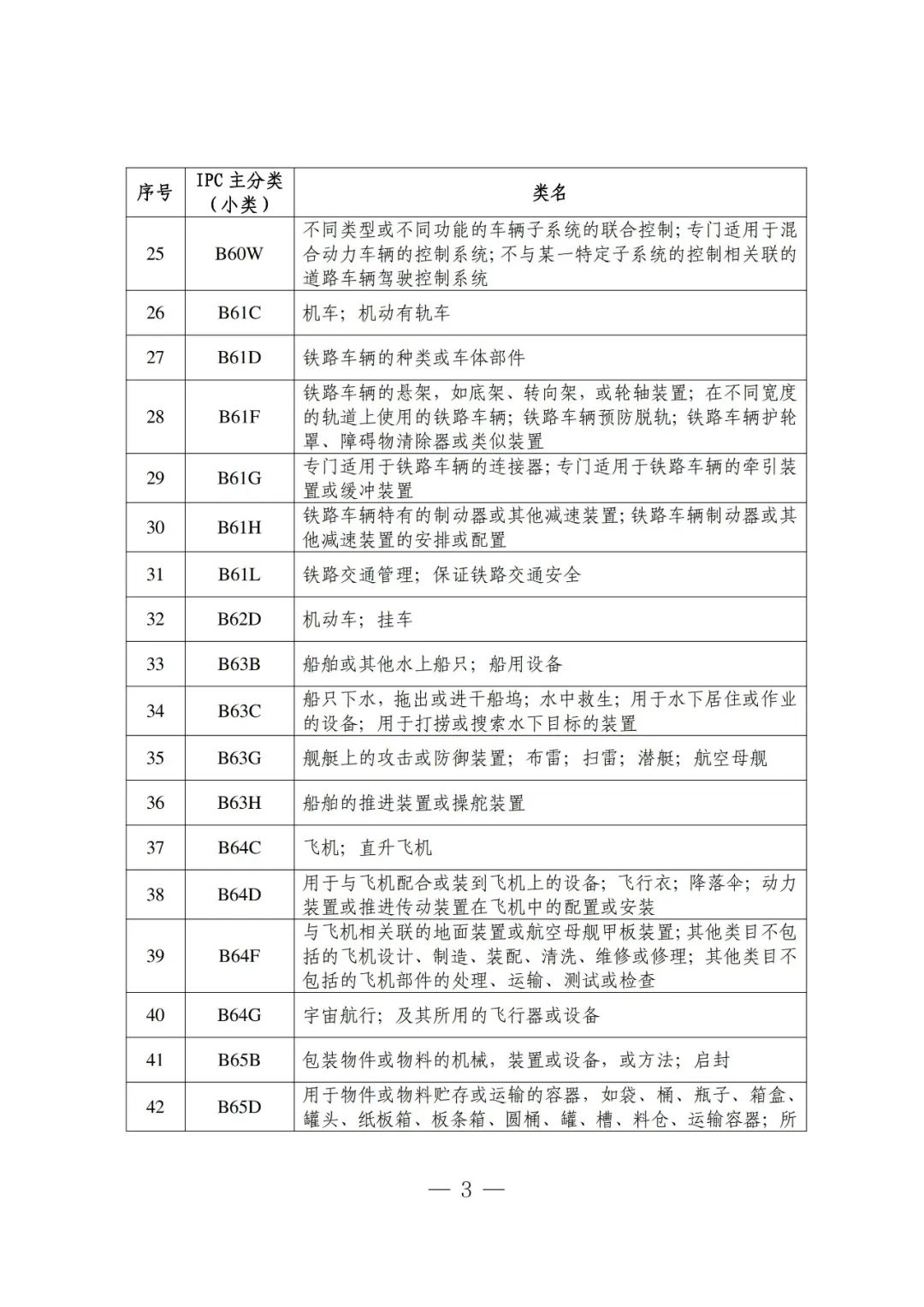 吉林省知识产权保护中心关于新增专利预审服务分类号的通知