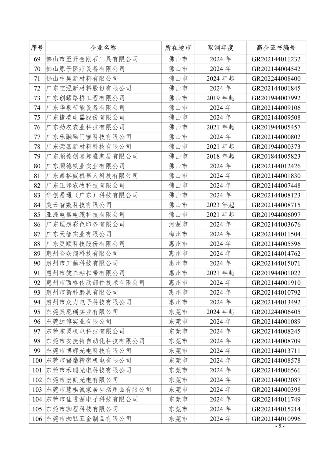 400余家企业被取消高企资格!多地公告