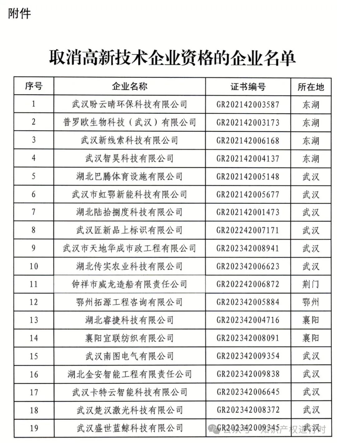 这些情形将被取消高企资格 | 严查! 取消1296家高新技术企业资格。追缴税收优惠和奖励资金