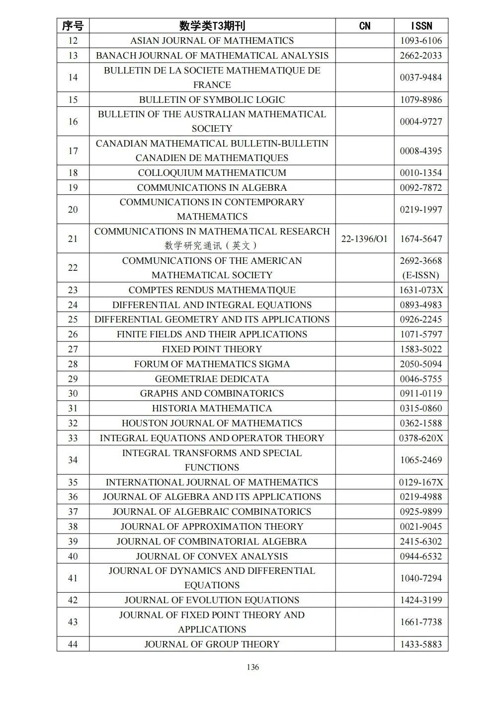 58个领域!高质量科技期刊分级目录总汇第四版发布