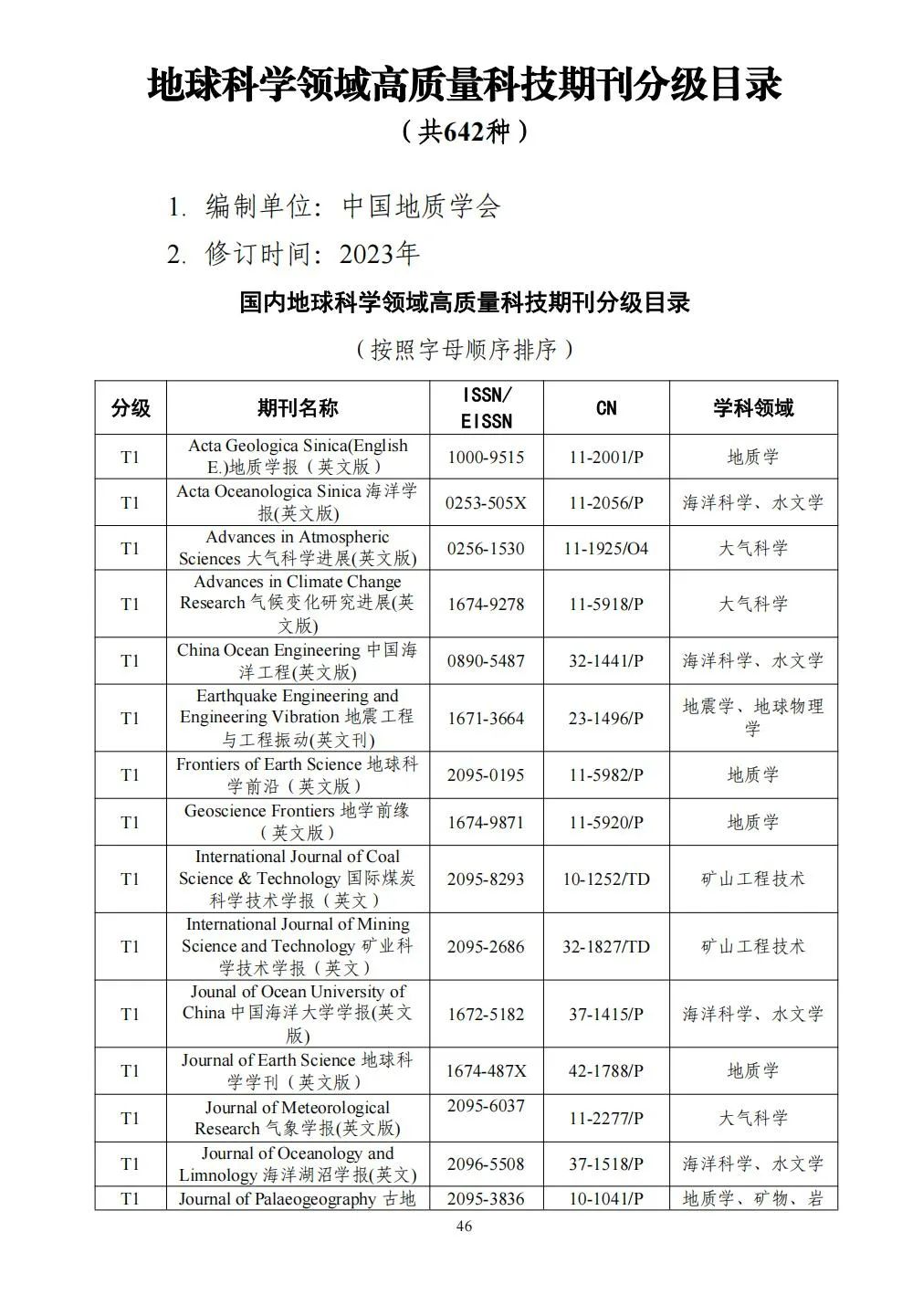 58个领域!高质量科技期刊分级目录总汇第四版发布