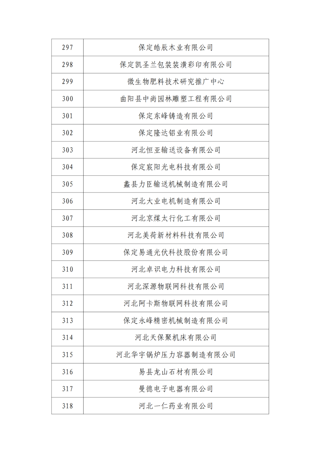2263家单位被取消/暂停专利预审备案主体资格|附名单