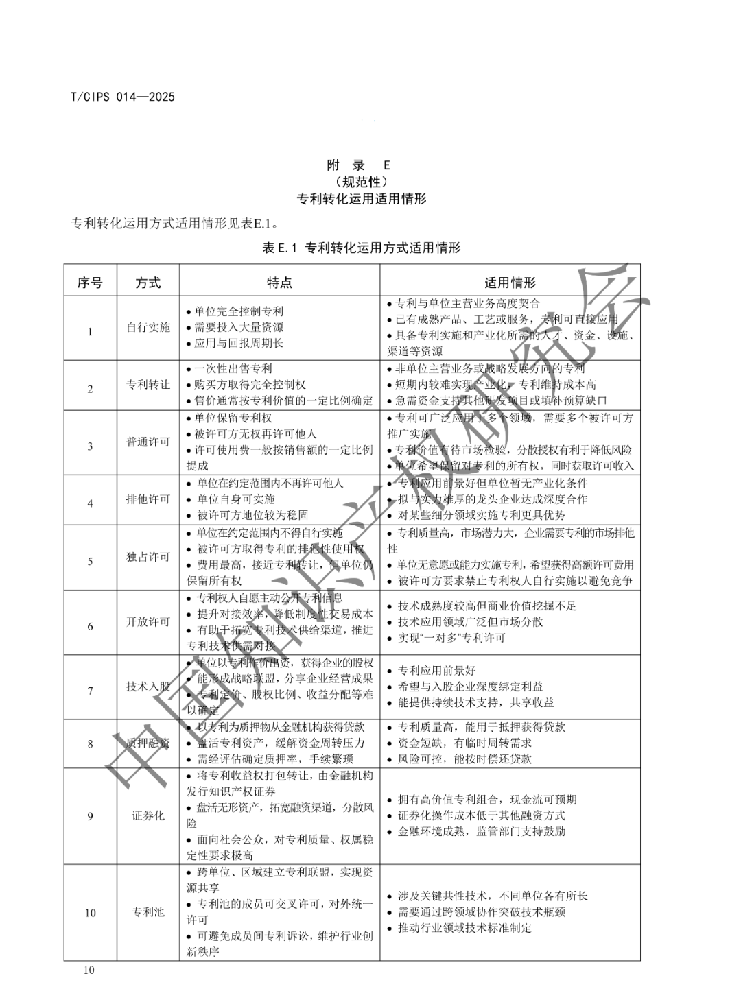 《高校和科研机构专利转化运用工作规范》团体标准发布!2025年2月24实施