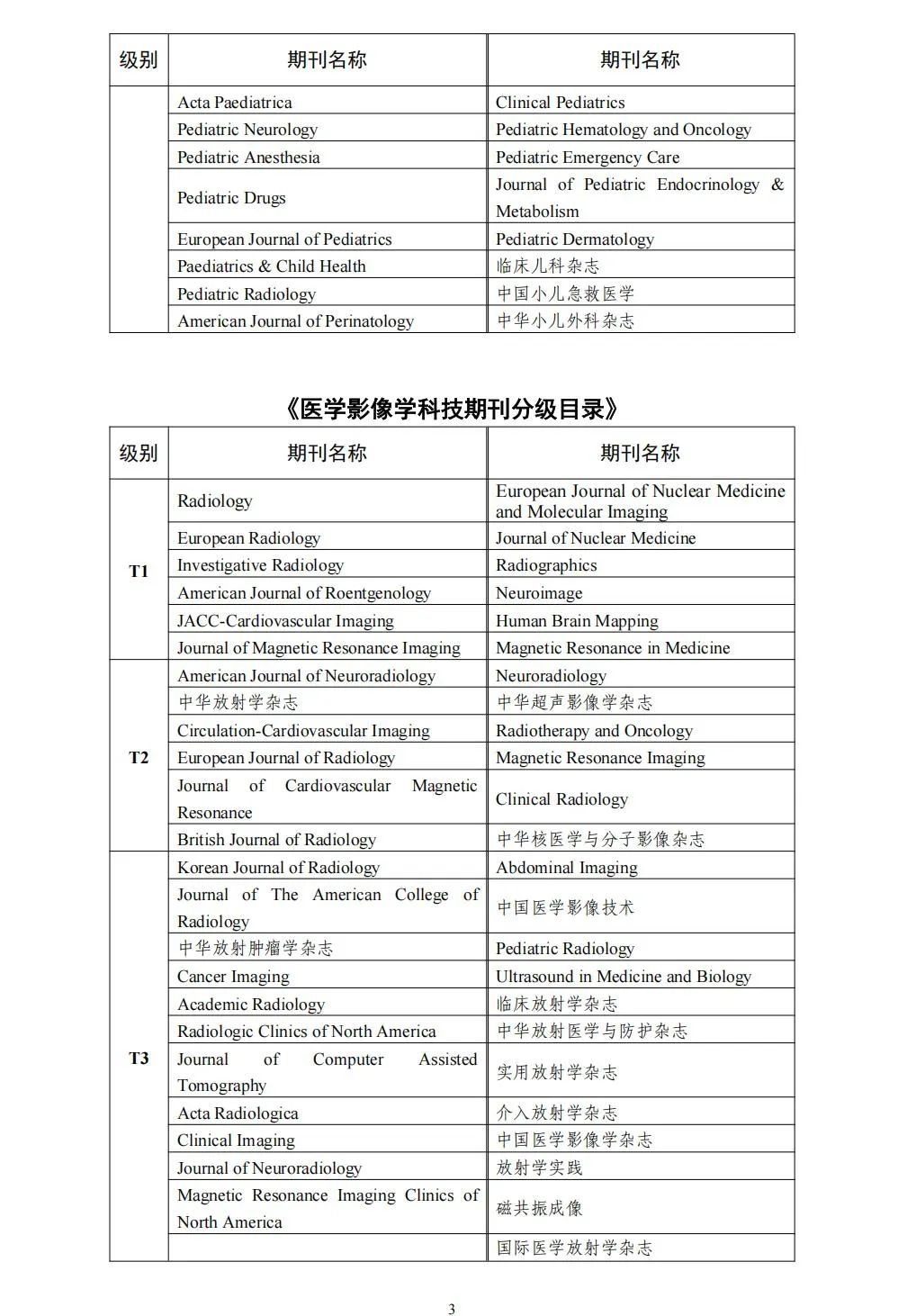 58个领域!高质量科技期刊分级目录总汇第四版发布