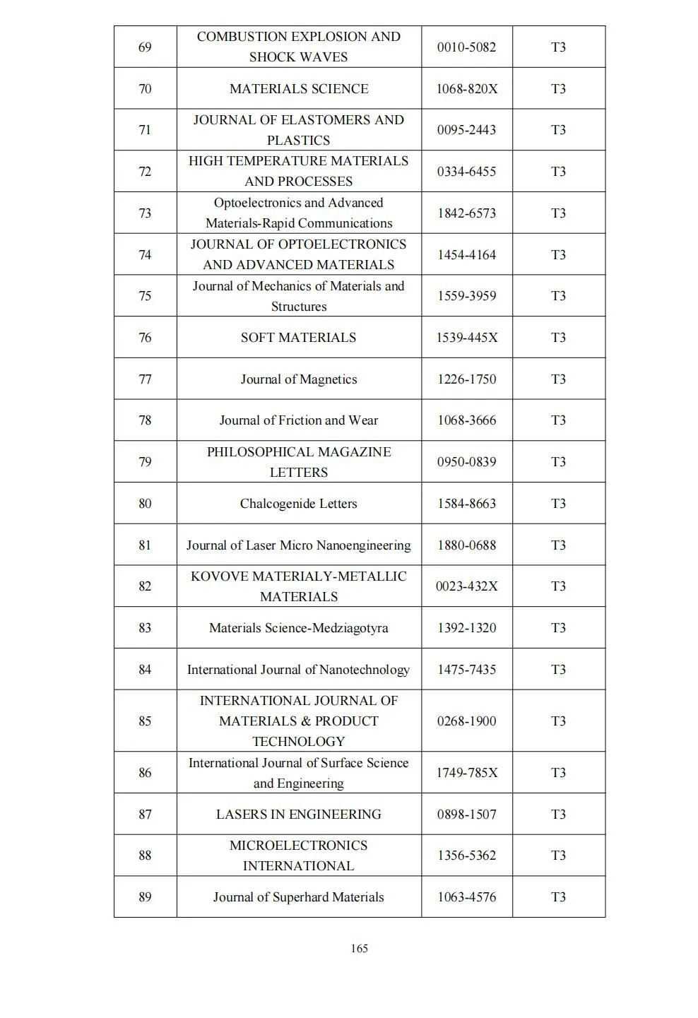 58个领域!高质量科技期刊分级目录总汇第四版发布
