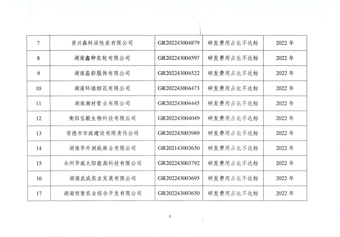 707家企业被取消企业高新技术资格,追缴298家企业因取得高新技术企业资格而享受的税收优惠及奖补|附名单
