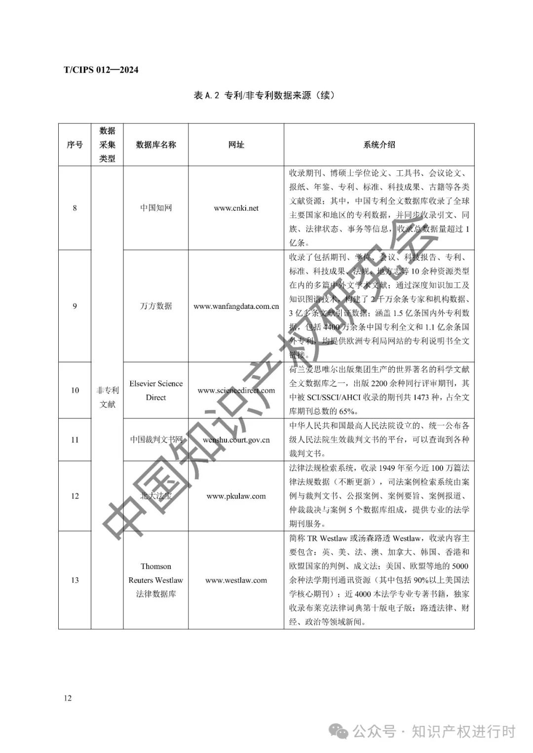 专利风险预警工作规范