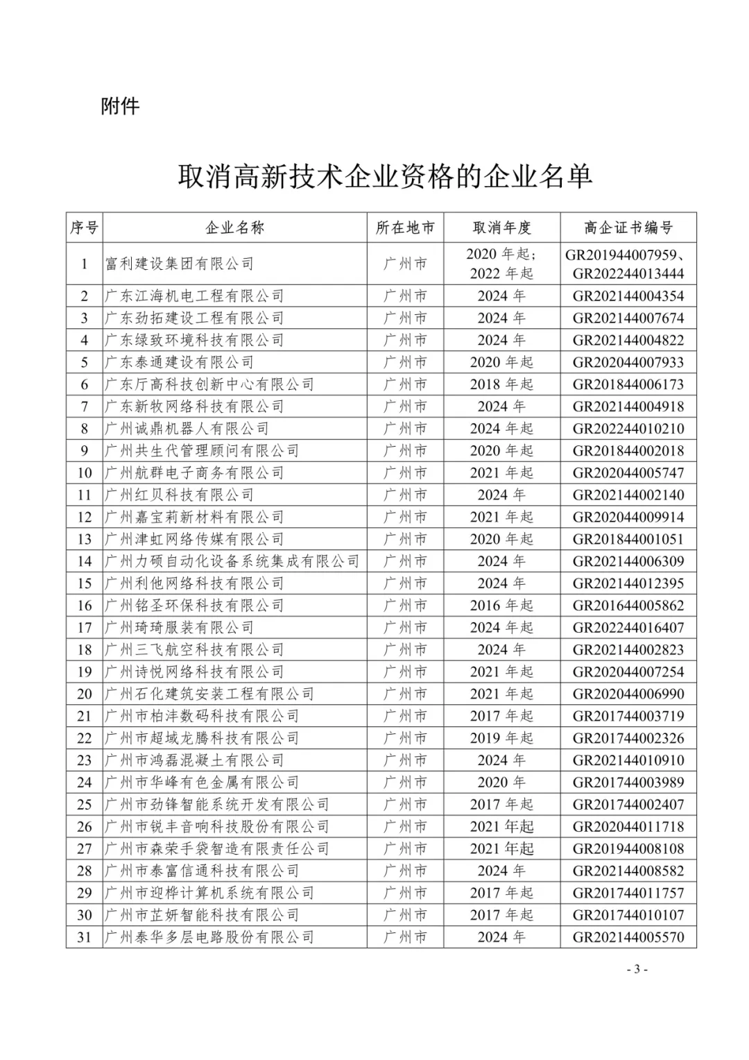 400余家企业被取消高企资格!多地公告