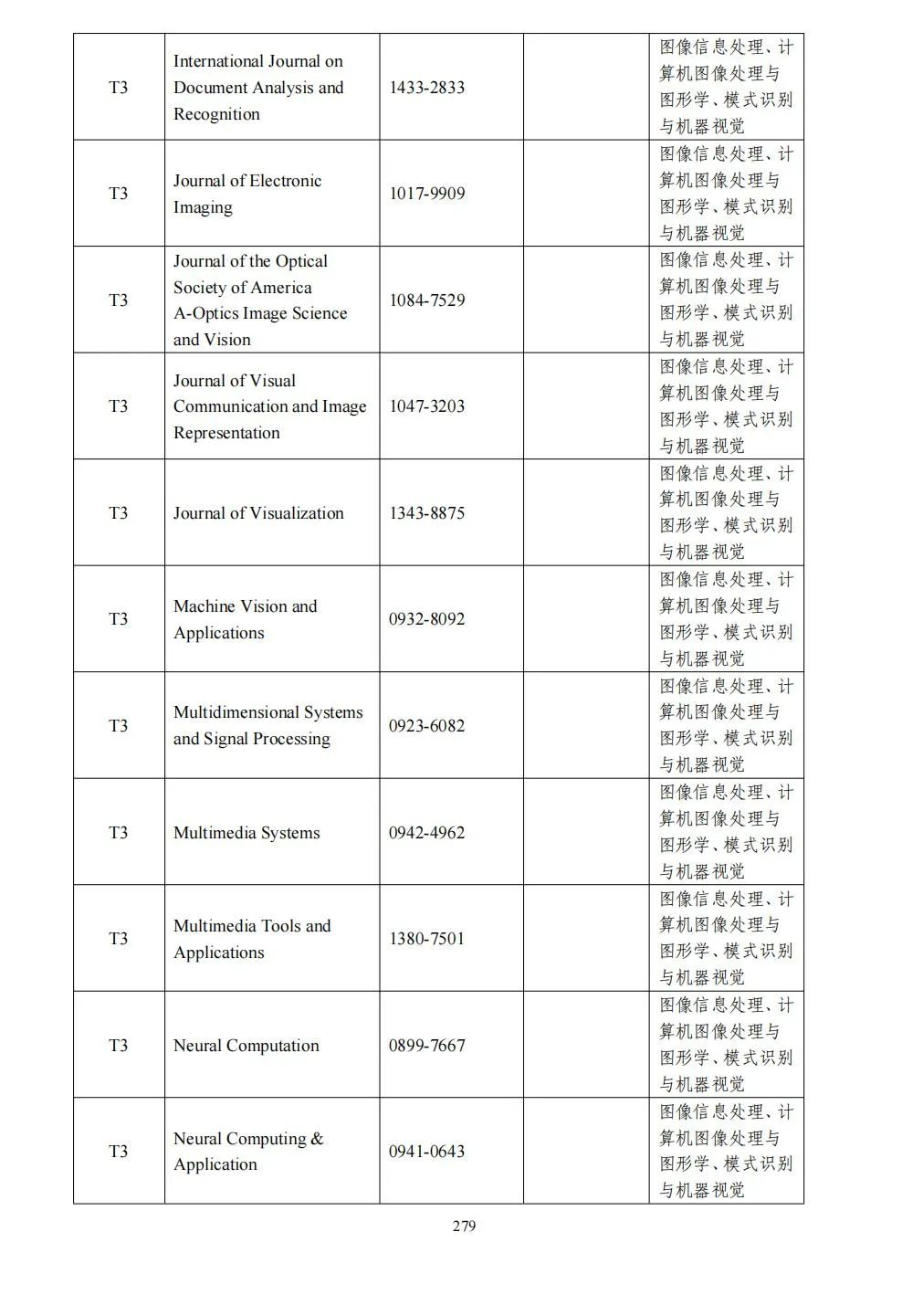 58个领域!高质量科技期刊分级目录总汇第四版发布