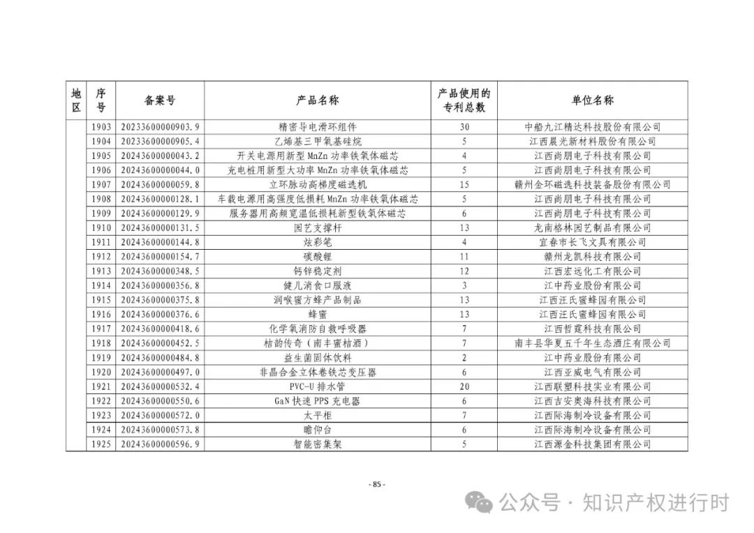 3197件！2024年度专利密集型产品名单