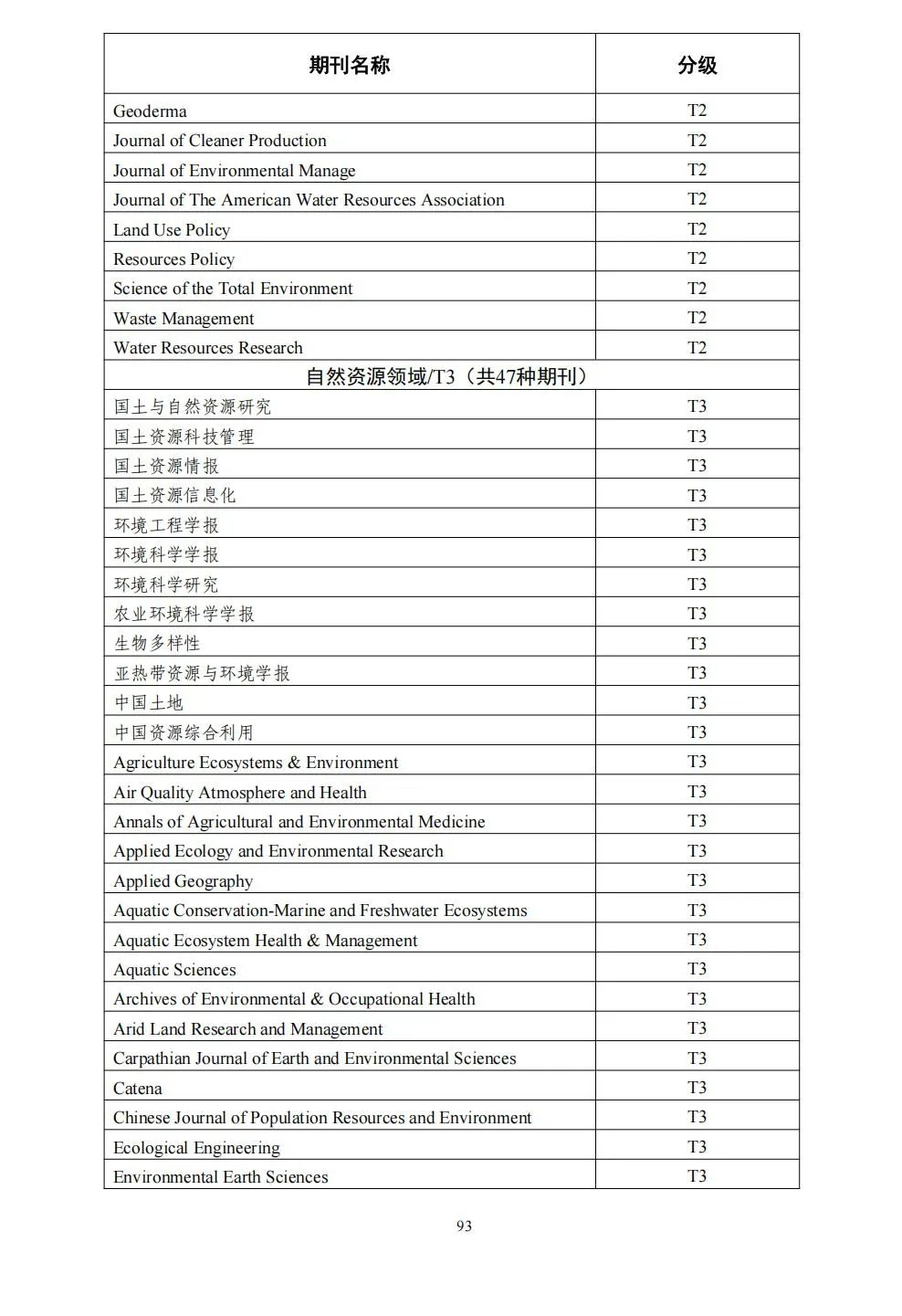 58个领域!高质量科技期刊分级目录总汇第四版发布
